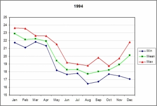 1994-sst 1994-sst